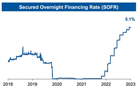 watchfinder finance rates